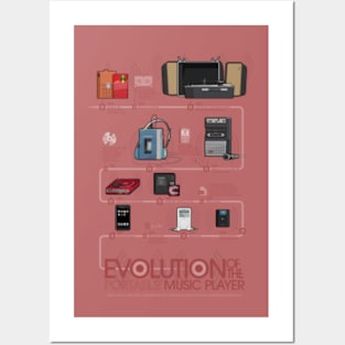 Evolution of the Portable Music Player Poster (Red) Posters and Art